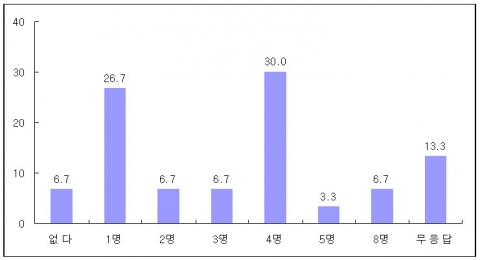 응급피임약 처방, 연말 월요일 오전에 몰린다