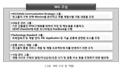 클라우드나인 WG 구성 및 역할