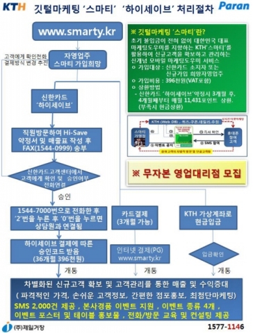 깃털마케팅 스마티 소개