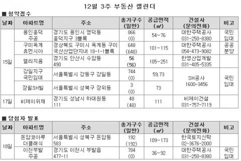 12월 3주, ‘훈훈’한 국민임대 노크해볼까