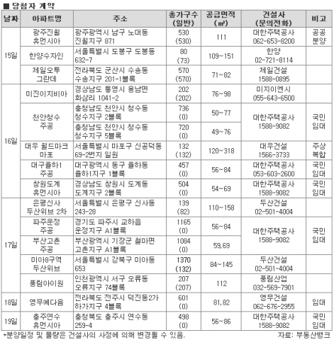 12월 3주, ‘훈훈’한 국민임대 노크해볼까