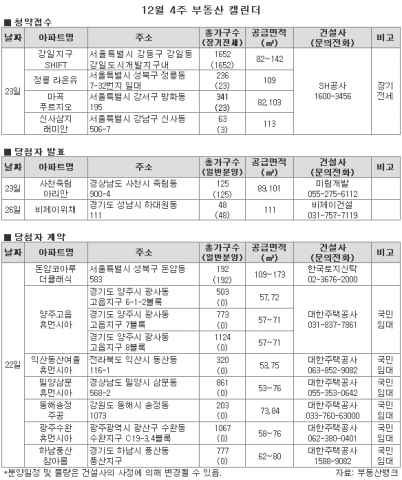 12월 4주  시프트 최다 물량 쏟아진다
