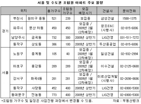 청약통장 필요없고 전매가능한 조합아파트, 투자유의사항...부동산뱅크