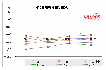 12월 4주 강남 재건축, 실수요자 발길 이어져