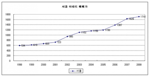 정책 따라 부동산 길 열린다