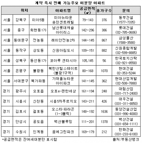 정책 따라 부동산 길 열린다