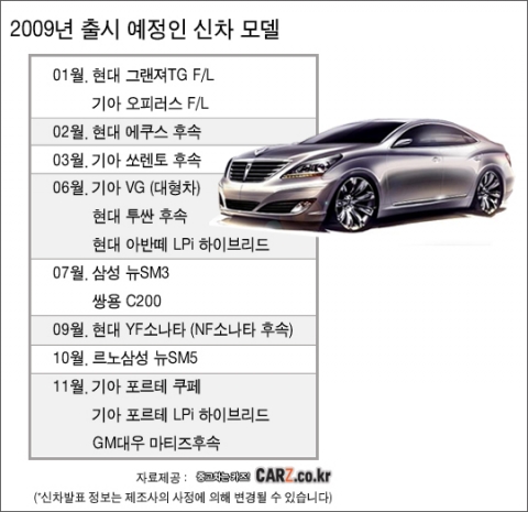 2009년 신차의 유혹과 중고차의 매력