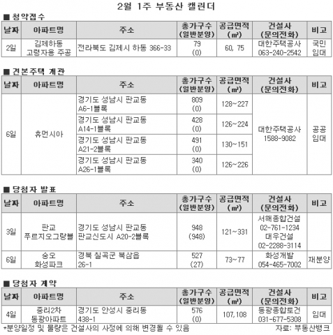 “ ‘고령자용’ 임대아파트 첫 선 ”...부동산뱅크