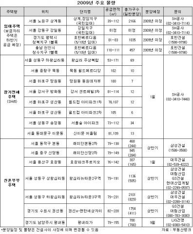 무주택자, 내 집 마련 쉬워진다