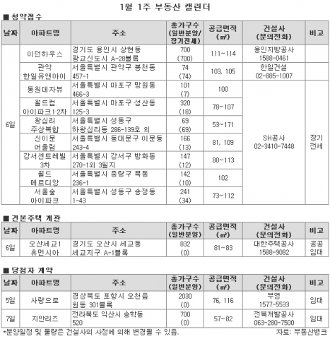1월 1주 기축년(己丑年) 새해 ‘광교’ 첫 분양