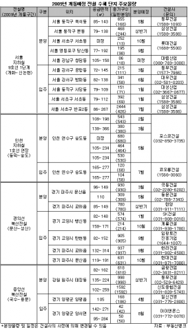 ‘새 전철 탔을 뿐이고’…수혜 단지 엿보기