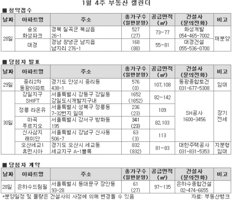 1월 4주 분양, 설 연휴 이후 판교에 ‘봄바람’ 불까?