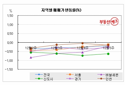 서울 재건축, 상승기류 타고 비상(飛上)