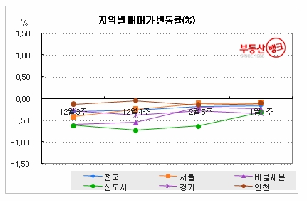 서울 전세시장, 숨통 트이나