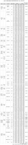 ‘황금라인’ 9호선 수혜단지는 어디?