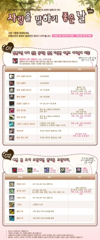 라펠즈를 즐기는 전 유저들을 대상으로 발렌타인 데이를 기념하여 실시하는 “사랑을 말하기 좋은 날” 이벤트