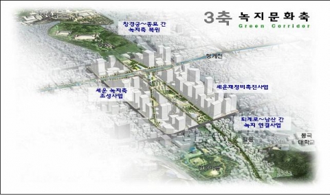 도심재창조프로젝트 3축사업