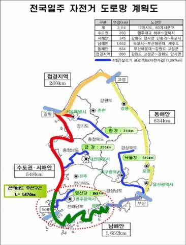 전남도, ‘전국자전거도로 네트워크 구축’ 발표
