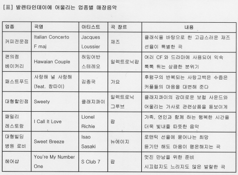 플랜티넷 업종별로 선정한 음악카드