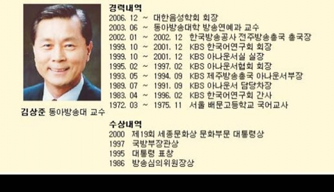 김상준 교수 (64세, 前 KBS 아나운서실장, 現 동아 방송예술대학 교수)