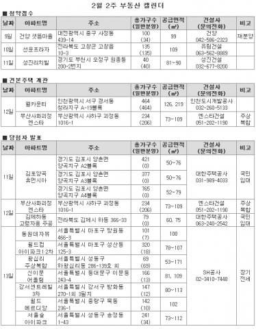 2월 둘째주, 전매완화 ‘청라 웰카운티’ 견본주택 오픈