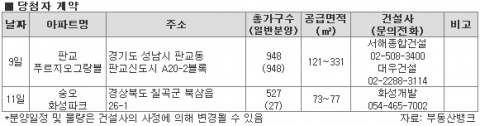 2월 둘째주, 전매완화 ‘청라 웰카운티’ 견본주택 오픈