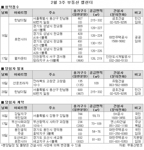 2월 셋째주 ‘임대의 유혹’…용산 ‘한남더힐’ 판교 ‘휴먼시아’ 등 눈길