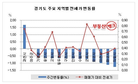 봄방학 특수로 서울 전세시장 ‘훈풍’