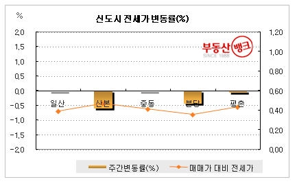 봄방학 특수로 서울 전세시장 ‘훈풍’