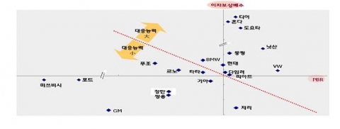 업체별 대응능력