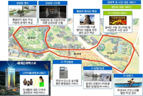 경북도, 경주 u-쾌한 문화공간 서비스로 u-city구축 기반조성