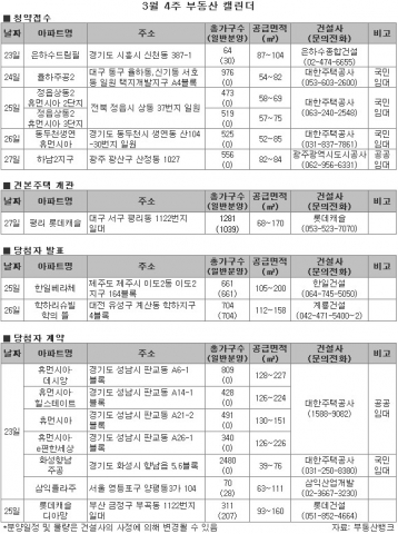 보증금 싼 ‘소형 임대주택’ 공급 예정