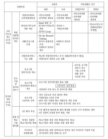 대상자별 맞춤형 대책(요약)