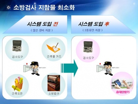 서울시, 소방민원행정에 IT 접목한 ‘휴대정보시스템’ 전국 최초 구축