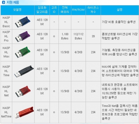 캠페인 지원제품 목록