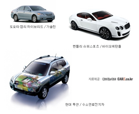 하이브리드? 친환경차…도대체 뭐지?