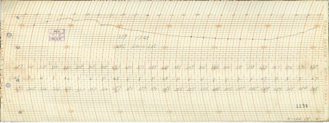 해방된 날인 1945년 8월 15일 대구의 최고기온이 33.9℃이며, 13시 45분에 나타난 사실을 알 수 있는 기온 기록지