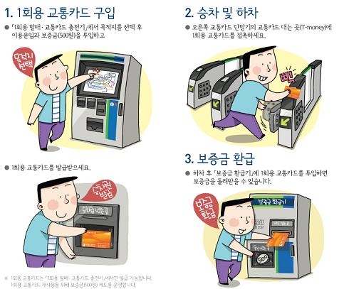 1회용 교통카드 이용방법