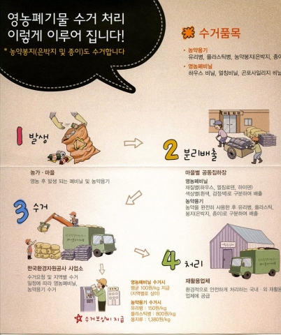 농업용 폐비닐/폐농약용기 배출안내