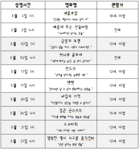 동대문구정보화도서관,  5월 도서관영화제에서 원작이 있는 일본영화 10편 상영