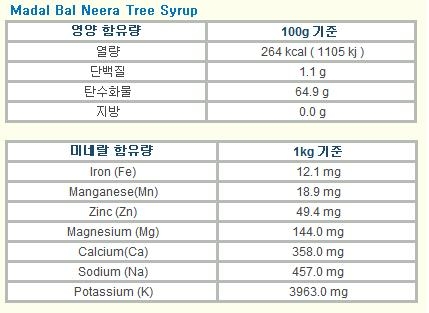 레몬 디톡스 다이어트의 주재료인 니라시럽의 영양 성분표