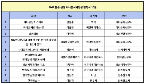 ‘취업난, 우리는 독서로 승부’...봄온 아나운서 지망생들,  필독서 100권 선정 ‘독서캠페인’ 박차