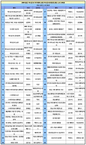 ‘취업난, 우리는 독서로 승부’...봄온 아나운서 지망생들,  필독서 100권 선정 ‘독서캠페인’ 박차