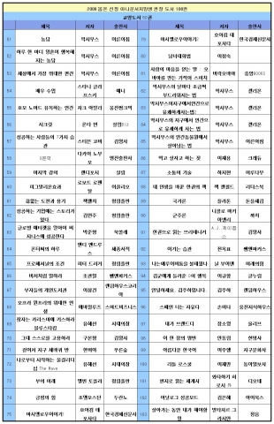 ‘취업난, 우리는 독서로 승부’...봄온 아나운서 지망생들,  필독서 100권 선정 ‘독서캠페인’ 박차