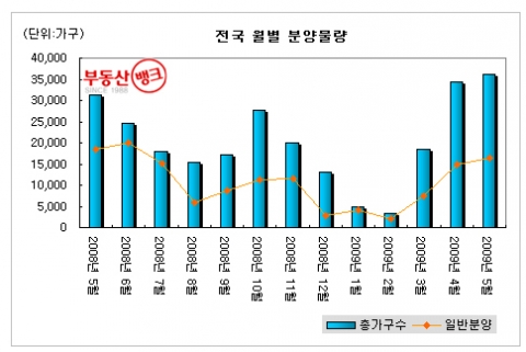 5월 분양 막바지 봄, 황금어장 ‘알짜’ 낚아볼까?