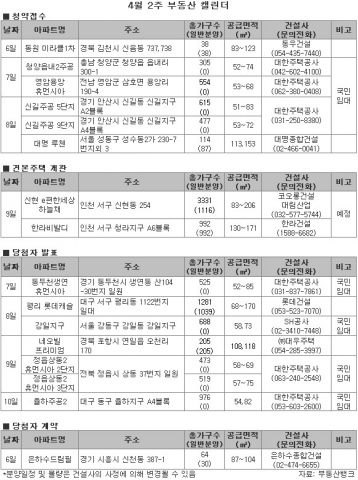 4월 2주 분양소식...인천 청라지구 서구 신현동 등 견본주택 오픈