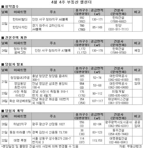 전국 총 2곳 1,772가구 일반분양...알짜 공공택지 청라 교하 ‘주목’