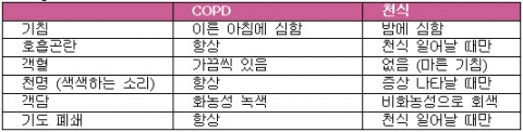 한국금연연구소, “담배피우면 걸리게 되는 병 ‘COPD’”