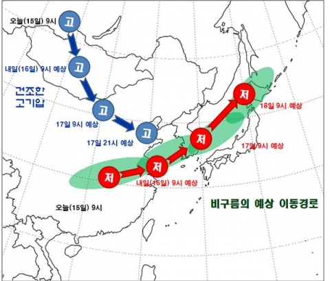 기압계 및 발달한 비구름의 예상 이동경로