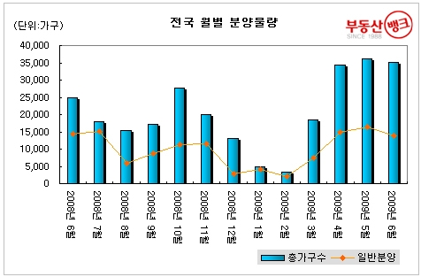 6월, 은평뉴타운·김포한강·청라 등 수도권 알짜 ‘풍성’